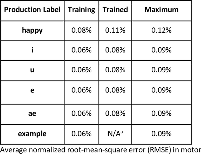 Figure 1 for TorchDIVA: An Extensible Computational Model of Speech Production built on an Open-Source Machine Learning Library