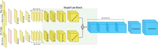 Figure 3 for Inferring the 3D Standing Spine Posture from 2D Radiographs