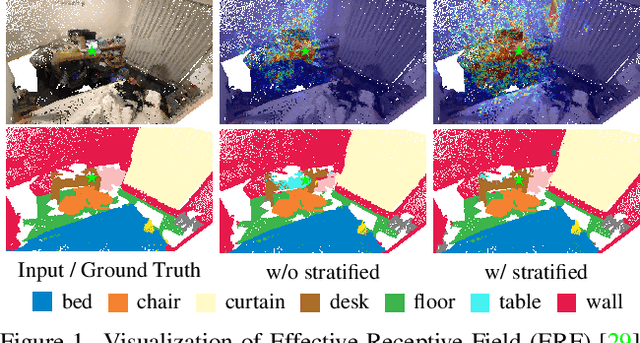 Figure 1 for Stratified Transformer for 3D Point Cloud Segmentation