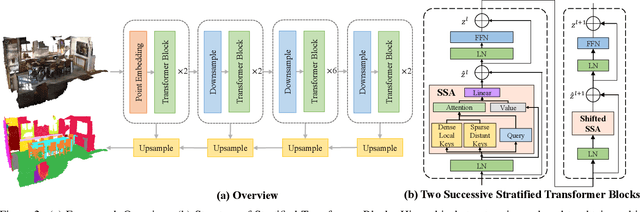 Figure 3 for Stratified Transformer for 3D Point Cloud Segmentation