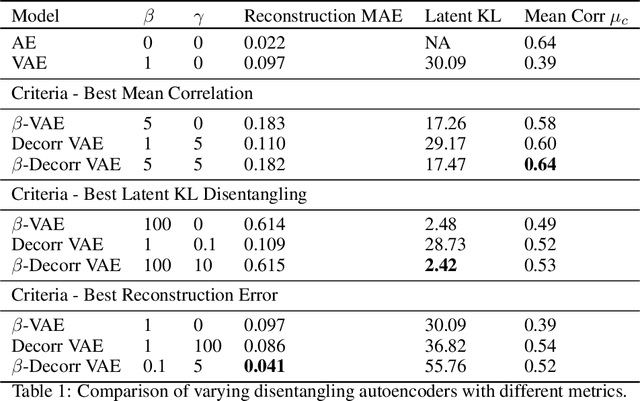 Figure 2 for Feature Disentanglement of Robot Trajectories