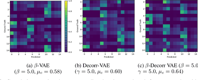 Figure 4 for Feature Disentanglement of Robot Trajectories