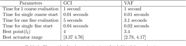 Figure 4 for An efficient combined local and global search strategy for optimization of parallel kinematic mechanisms with joint limits and collision constraints