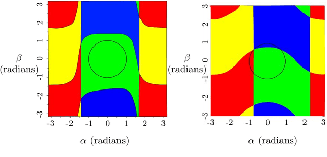 Figure 3 for An efficient combined local and global search strategy for optimization of parallel kinematic mechanisms with joint limits and collision constraints