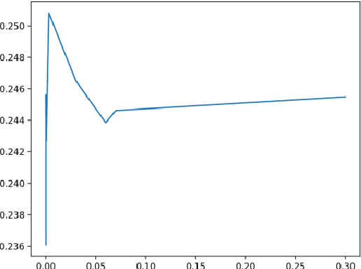 Figure 1 for MatRec: Matrix Factorization for Highly Skewed Dataset