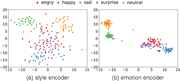 Figure 1 for Limited Data Emotional Voice Conversion Leveraging Text-to-Speech: Two-stage Sequence-to-Sequence Training