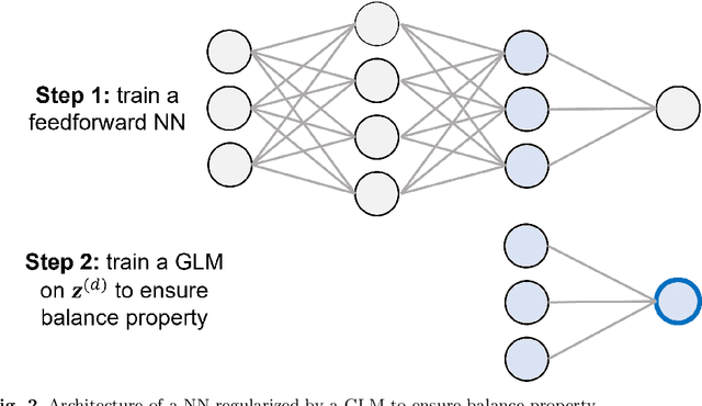 Figure 3 for Detection of Interacting Variables for Generalized Linear Models via Neural Networks