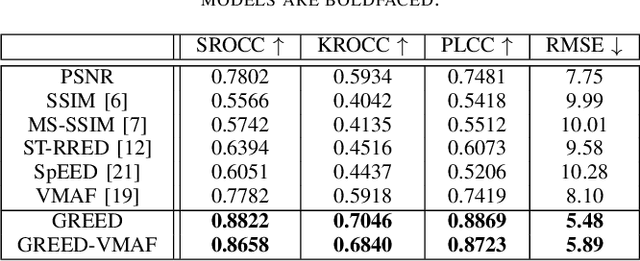 Figure 2 for High Frame Rate Video Quality Assessment using VMAF and Entropic Differences