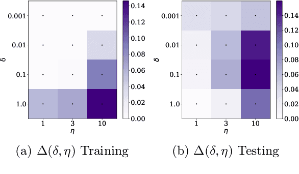 Figure 4 for Explaining the Adaptive Generalisation Gap