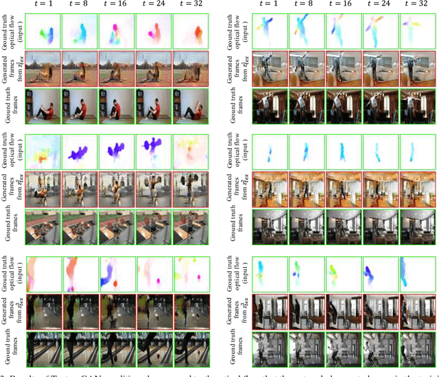 Figure 4 for Hierarchical Video Generation from Orthogonal Information: Optical Flow and Texture