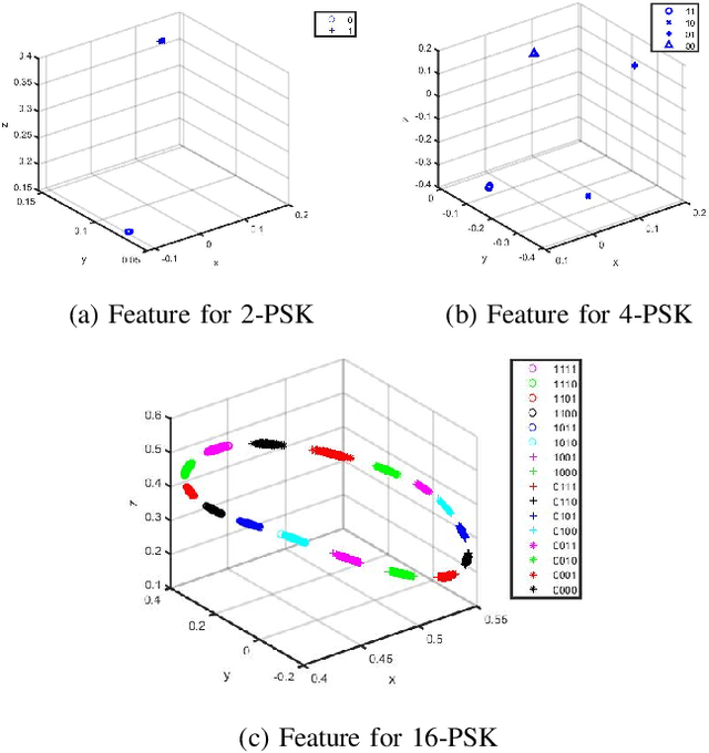 Figure 3 for Doppler Invariant Demodulation for Shallow Water Acoustic Communications Using Deep Belief Networks