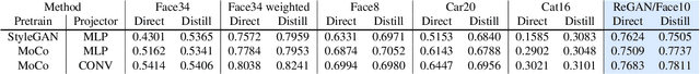 Figure 2 for GANORCON: Are Generative Models Useful for Few-shot Segmentation?