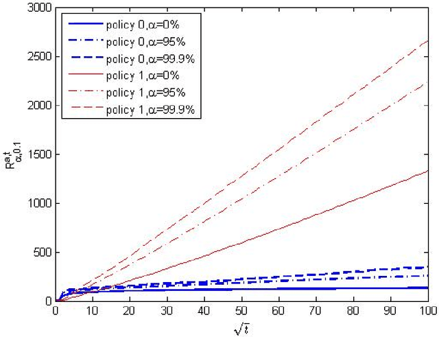 Figure 1 for Inventory Control Involving Unknown Demand of Discrete Nonperishable Items - Analysis of a Newsvendor-based Policy