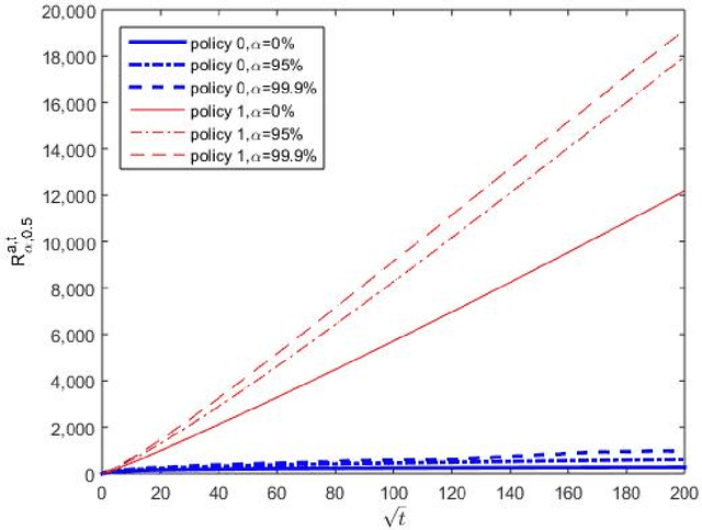 Figure 2 for Inventory Control Involving Unknown Demand of Discrete Nonperishable Items - Analysis of a Newsvendor-based Policy