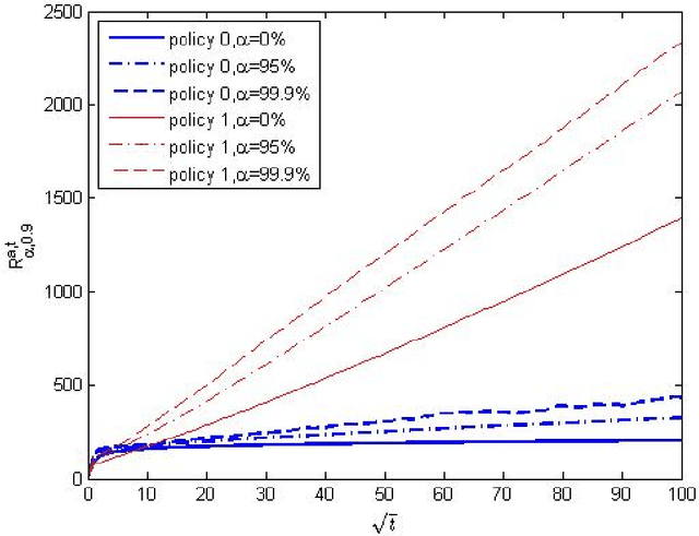 Figure 3 for Inventory Control Involving Unknown Demand of Discrete Nonperishable Items - Analysis of a Newsvendor-based Policy