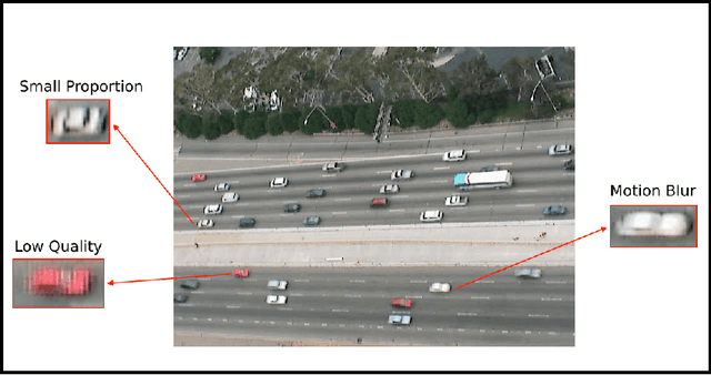 Figure 1 for Improved detection of small objects in road network sequences