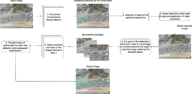 Figure 3 for Improved detection of small objects in road network sequences