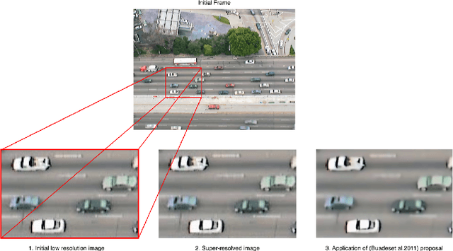 Figure 4 for Improved detection of small objects in road network sequences