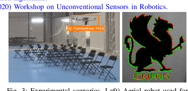 Figure 3 for ASAP: Adaptive Scheme for Asynchronous Processing of Event-based Vision Algorithms