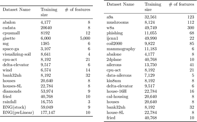 Figure 3 for Better Parameter-free Stochastic Optimization with ODE Updates for Coin-Betting