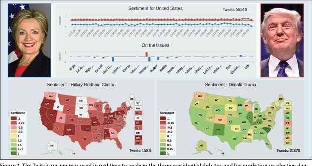 Figure 1 for On the Challenges of Sentiment Analysis for Dynamic Events