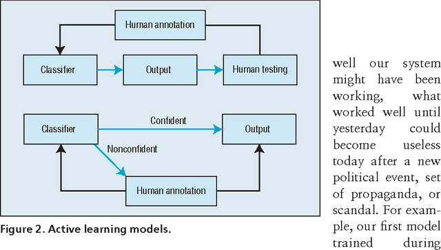 Figure 2 for On the Challenges of Sentiment Analysis for Dynamic Events