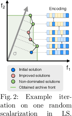 Figure 2 for Local Search is a Remarkably Strong Baseline for Neural Architecture Search