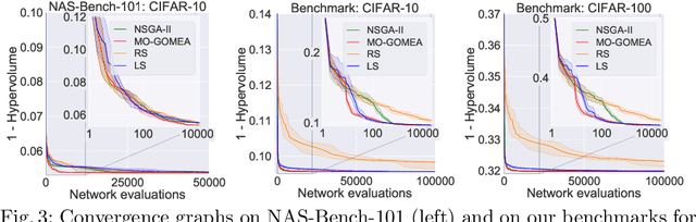 Figure 3 for Local Search is a Remarkably Strong Baseline for Neural Architecture Search