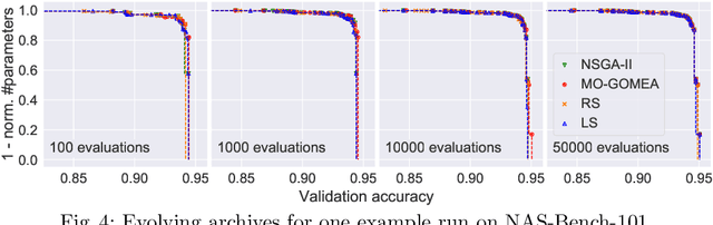 Figure 4 for Local Search is a Remarkably Strong Baseline for Neural Architecture Search