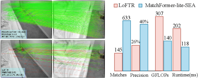 Figure 1 for MatchFormer: Interleaving Attention in Transformers for Feature Matching