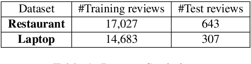Figure 2 for Weakly-Supervised Aspect-Based Sentiment Analysis via Joint Aspect-Sentiment Topic Embedding