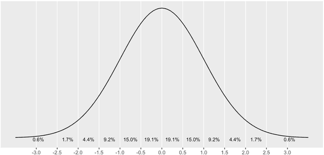 Figure 3 for Keeping it simple: Implementation and performance of the proto-principle of adaptation and learning in the language sciences