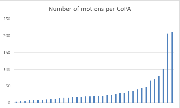 Figure 1 for Argument Invention from First Principles