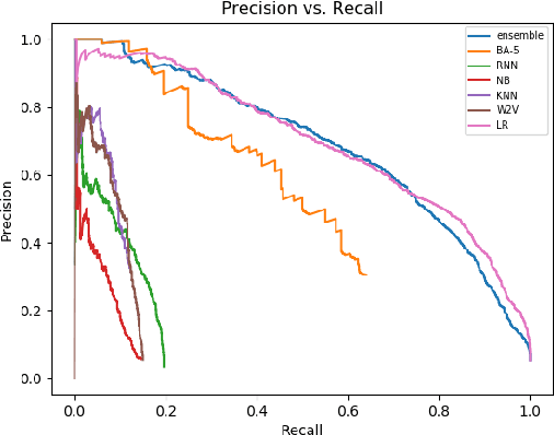 Figure 4 for Argument Invention from First Principles