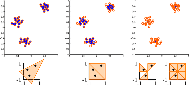 Figure 1 for Symmetry-free SDP Relaxations for Affine Subspace Clustering