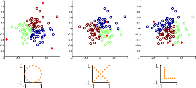 Figure 3 for Symmetry-free SDP Relaxations for Affine Subspace Clustering