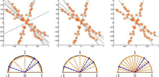 Figure 4 for Symmetry-free SDP Relaxations for Affine Subspace Clustering