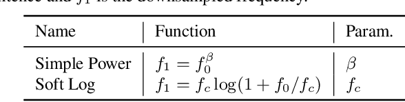 Figure 2 for Sentence-Select: Large-Scale Language Model Data Selection for Rare-Word Speech Recognition