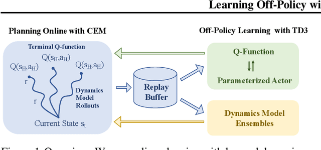 Figure 1 for Learning Off-Policy with Online Planning