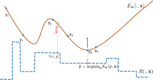 Figure 1 for Search-Guided, Lightly-supervised Training of Structured Prediction Energy Networks