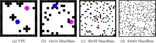 Figure 1 for Value Propagation Networks