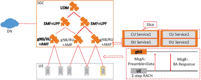 Figure 2 for LEO Satellite Access Network (LEO-SAN) Towards 6G: Challenges and Approaches