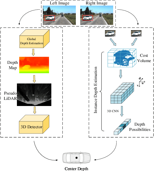 Figure 1 for SIDE: Center-based Stereo 3D Detector with Structure-aware Instance Depth Estimation