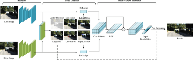 Figure 3 for SIDE: Center-based Stereo 3D Detector with Structure-aware Instance Depth Estimation
