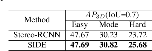 Figure 4 for SIDE: Center-based Stereo 3D Detector with Structure-aware Instance Depth Estimation