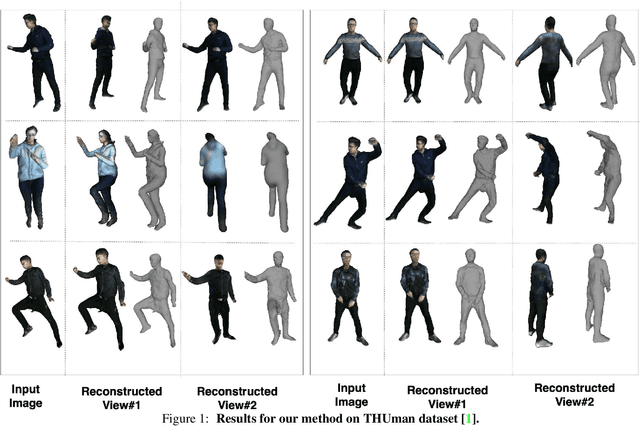 Figure 2 for SHARP: Shape-Aware Reconstruction of People in Loose Clothing