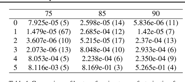 Figure 2 for Implicit Regularization with Polynomial Growth in Deep Tensor Factorization