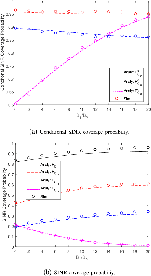Figure 2 for Uplink Coverage in Heterogeneous mmWave Cellular Networks with Clustered Users