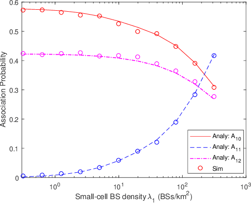 Figure 3 for Uplink Coverage in Heterogeneous mmWave Cellular Networks with Clustered Users