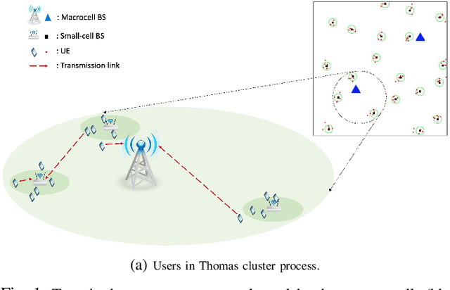 Figure 1 for Uplink Coverage in Heterogeneous mmWave Cellular Networks with Clustered Users
